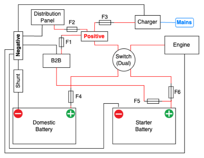 Wiring